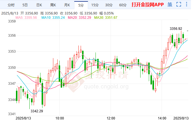 白宮VS美聯(lián)儲終極對決 短期金價缺乏突破動力