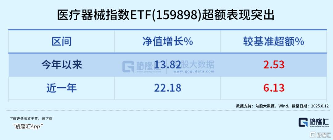 后来居上！正持续爆发