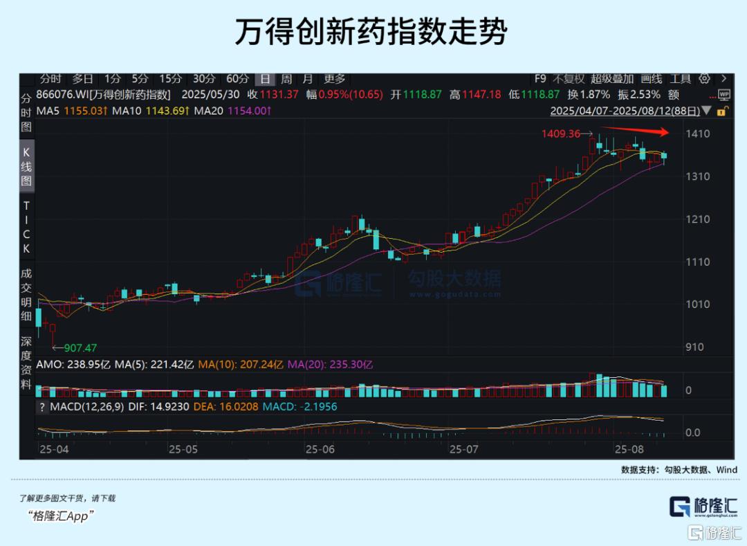 后来居上！正持续爆发