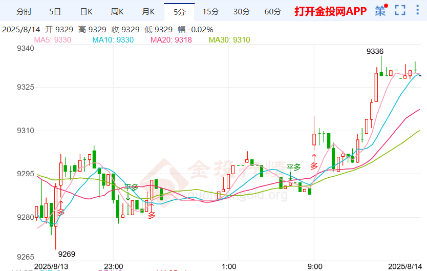 鲍威尔继任者开启新进展白银td走高