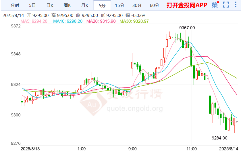 贝森特的降息言论引争议 沪银价格小幅上涨