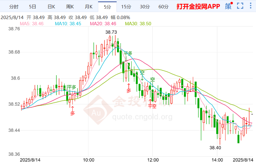 关税成为新常态银价走势下行