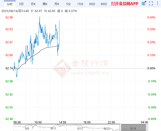 增加303.6万桶 美国原油库存创下2025年6月6日当周以来最高