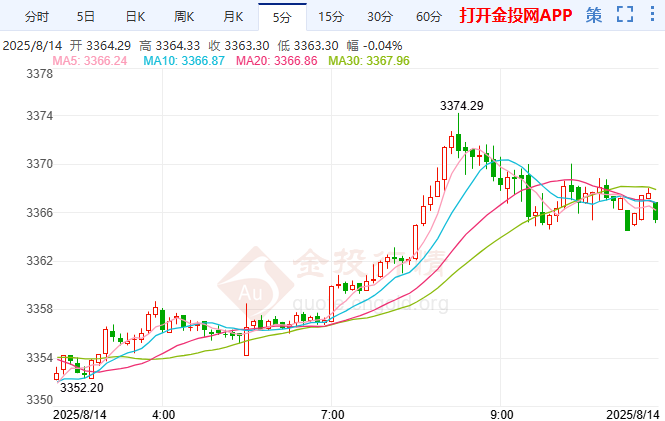 美聯(lián)儲今年將降息三次 金價走強(qiáng)等待向上突破
