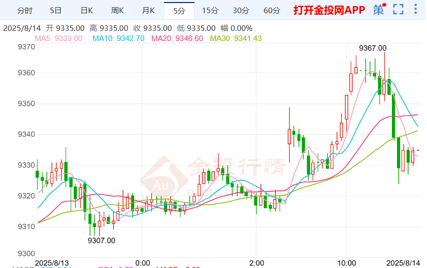 鲍威尔将要发表重要讲话沪银偏多