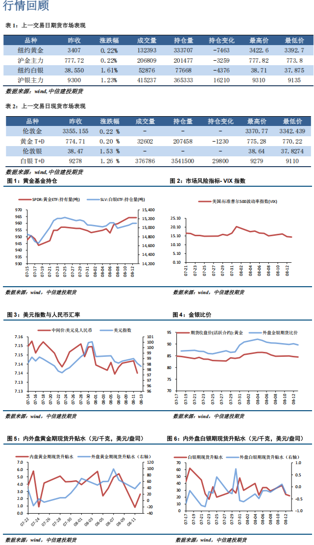 市场多空交织 沪银2510参考区间9000-9400元/千克