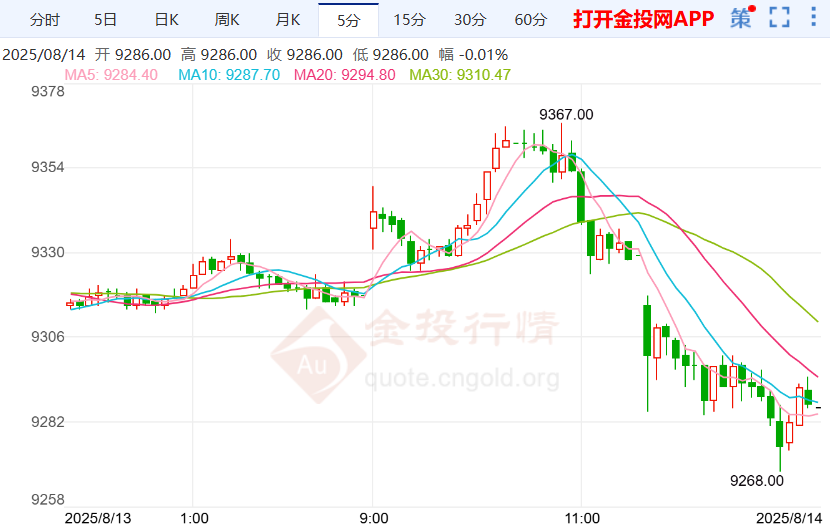 美联储降息必出现反对沪银震荡