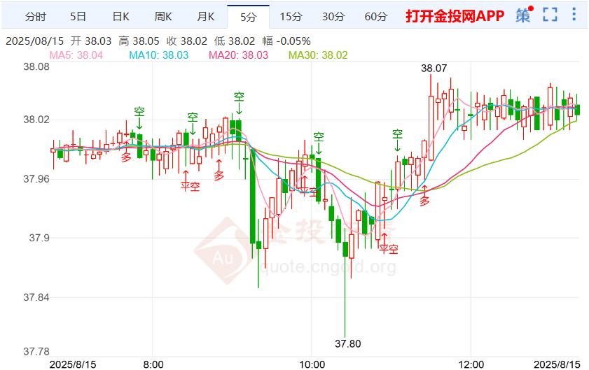 普京对峰会议程已有准备 伦敦银行情触底反弹