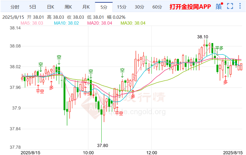美联储降息预期变动银价上涨