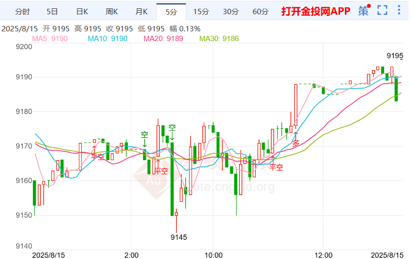 美债收益率回升引通胀担忧 白银td走势偏空