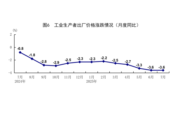 國(guó)家統(tǒng)計(jì)局：7月份國(guó)民經(jīng)濟(jì)保持穩(wěn)中有進(jìn)發(fā)展態(tài)勢(shì)