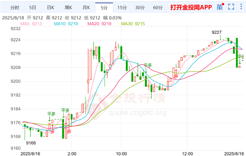 欧洲盟友忧心泽连斯基 白银td行情震荡上行