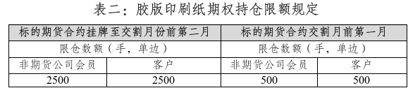 关于胶版印刷纸期权上市交易有关事项的通知