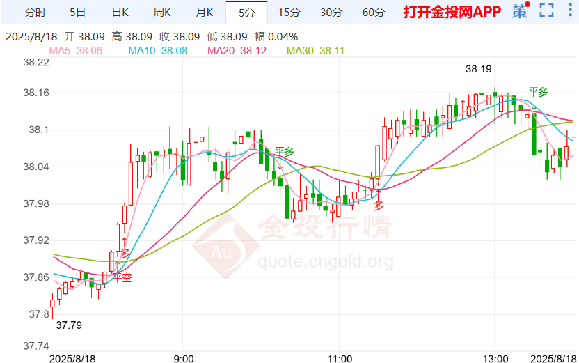 美联储宽松政策预期削弱 银价行情区间震荡
