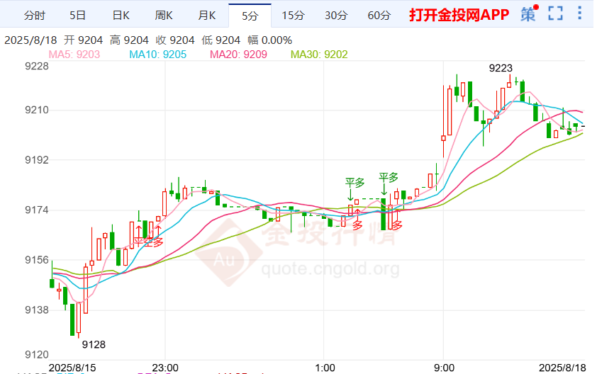 泽连斯基将华盛顿之行白银td走涨