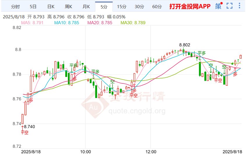 聚焦杰克逊霍尔央行年会纸白银走涨