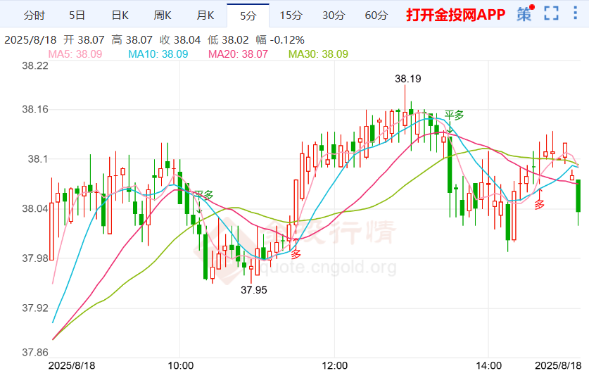 俄方同意为乌安全保障银价动荡