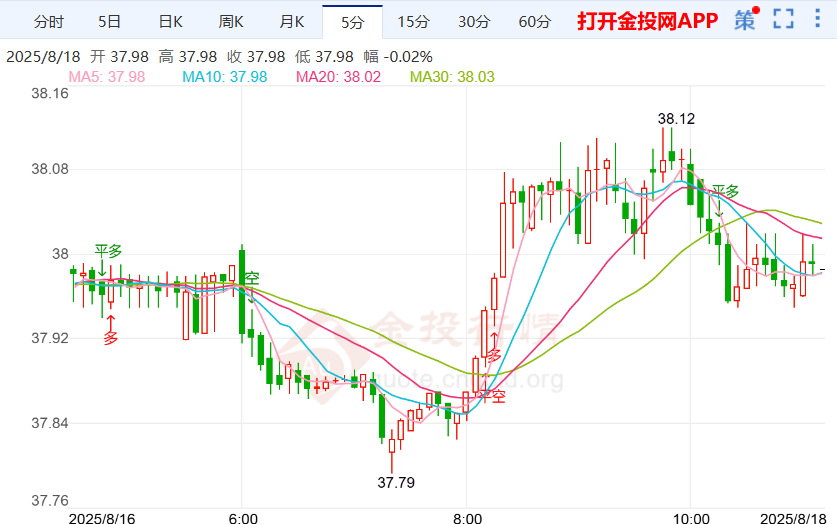 银价窄幅震荡欧洲盟友集体出动