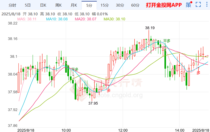 俄美会谈牵动避险情绪银价上升