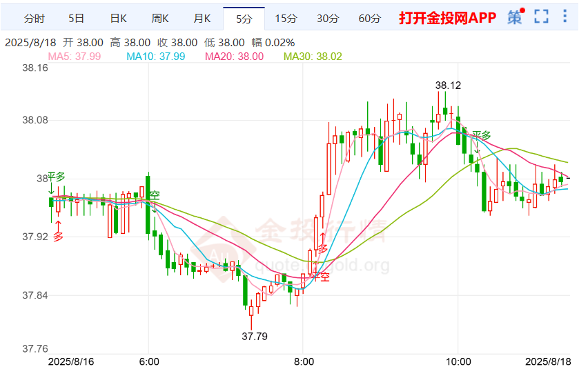聚焦“铁盾”计划伦敦银走势震荡