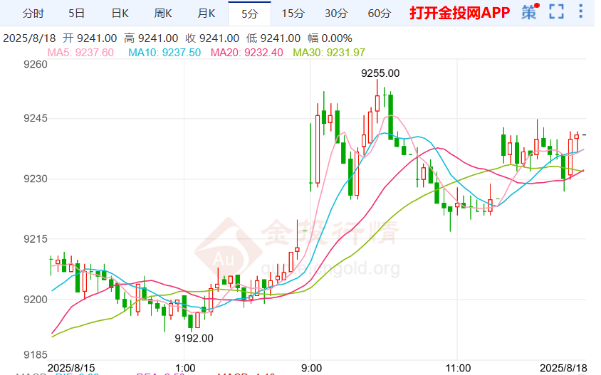 乌克兰问题美俄立场趋近 沪银走势震荡上行