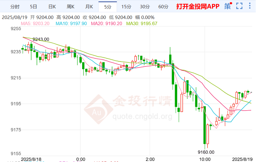 白宫化身外交中心舞台沪银下跌