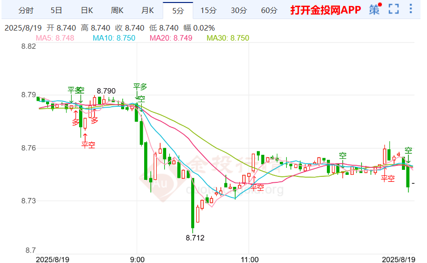 纸白银价格出现下挫 各方纷纷发表峰会回应
