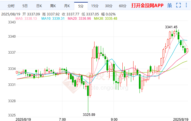 特朗普與澤連斯基會(huì)晤 倫敦金走勢(shì)技術(shù)分析