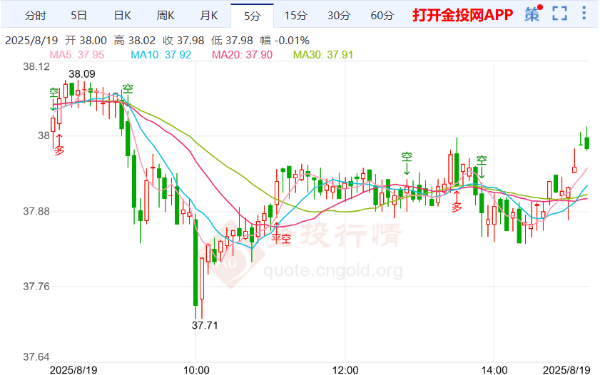 外部施压美联储降息银价格局震荡