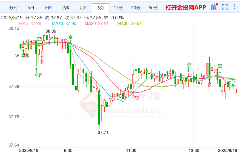 俄乌冲突尚未解决 国际白银行情偏空