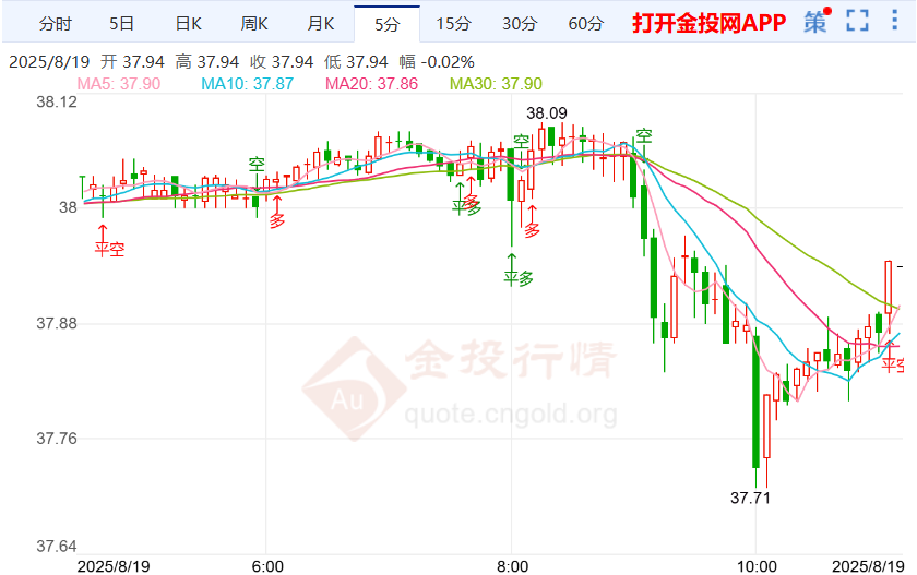 聚焦鲍威尔9月行动线索银价小跌