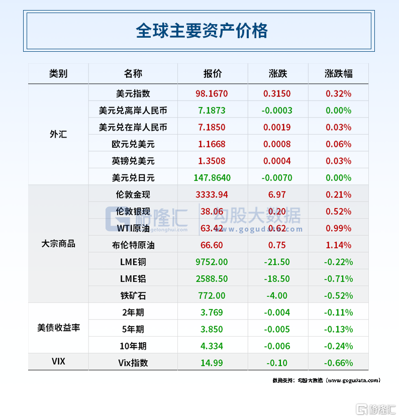 早报 (08.19）| “特泽会”结束！特朗普重磅预告；中国资产重估刚启幕；哈马斯同意加沙停火提案