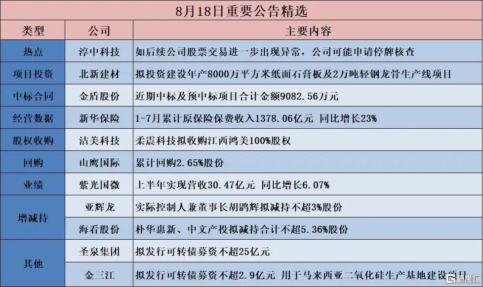 早报 (08.19）| “特泽会”结束！特朗普重磅预告；中国资产重估刚启幕；哈马斯同意加沙停火提案