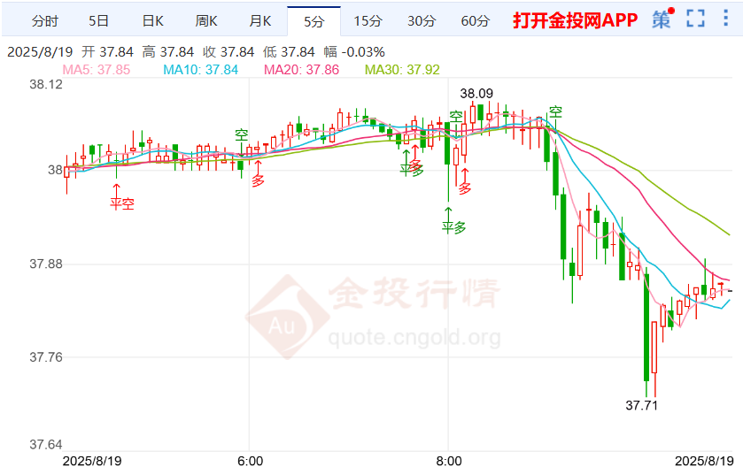 伦敦银价格走势下跌 泽连斯基谈及安全保障