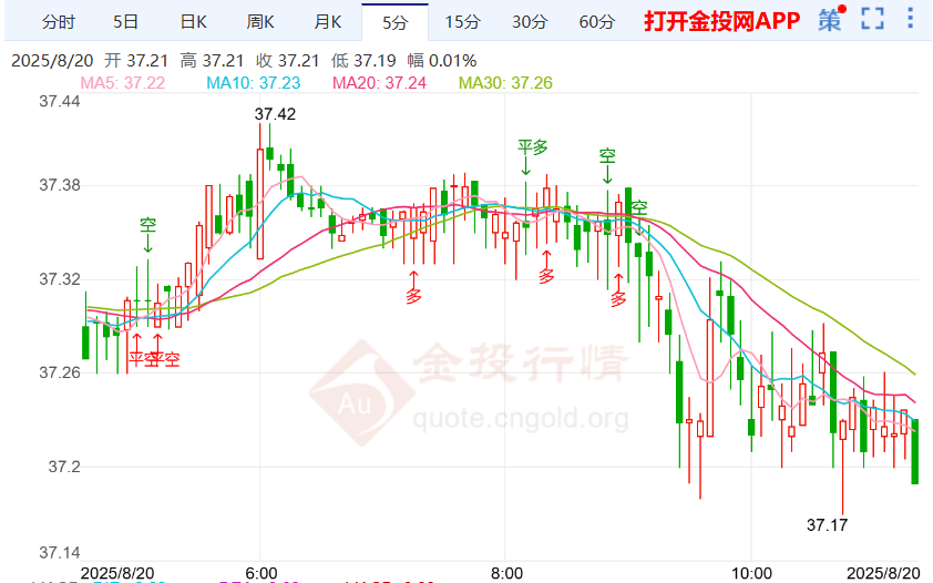 关税恐引爆通胀预期银价趋势下行