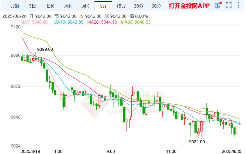 主席候选人筛选开始沪银价下行
