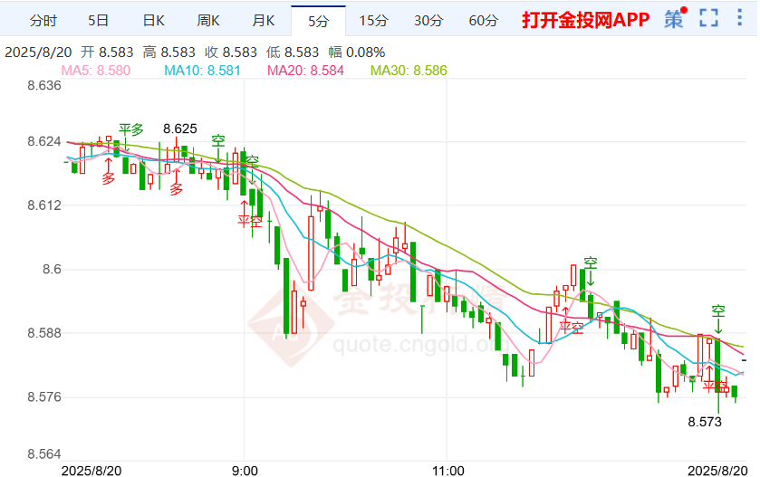 美国关税又现新政策 纸白银行情持续走跌