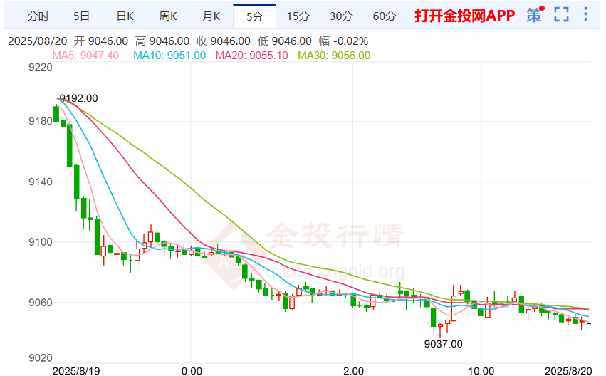 美财长将面试主席候选人沪银走低