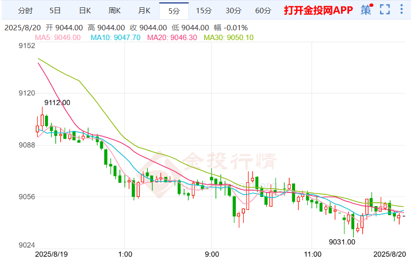 哈马斯对战事态度转变 沪银价格大幅下跌