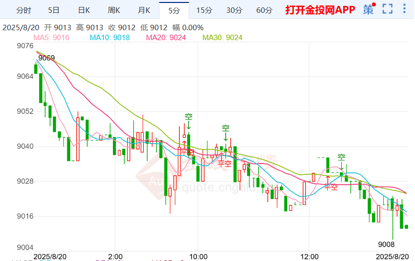 杰克逊霍尔会议敞开降息大门 白银td行情偏空