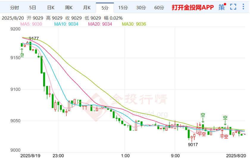 关税战或改变贸易格局白银td走跌
