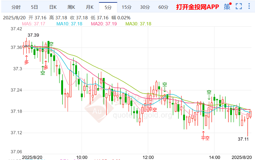 乌克兰问题引广泛探讨银价看跌