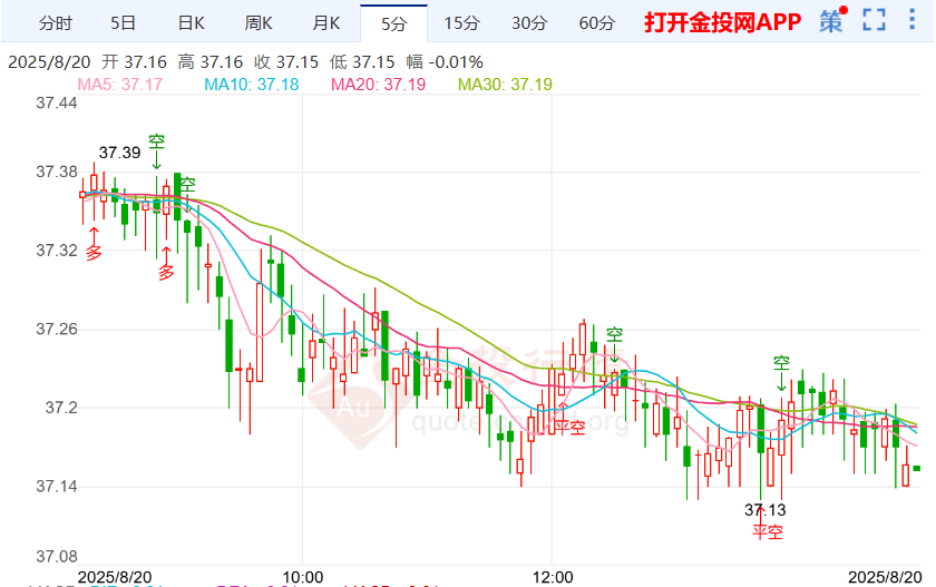 阿拉伯扮演关键角色伦敦银走弱