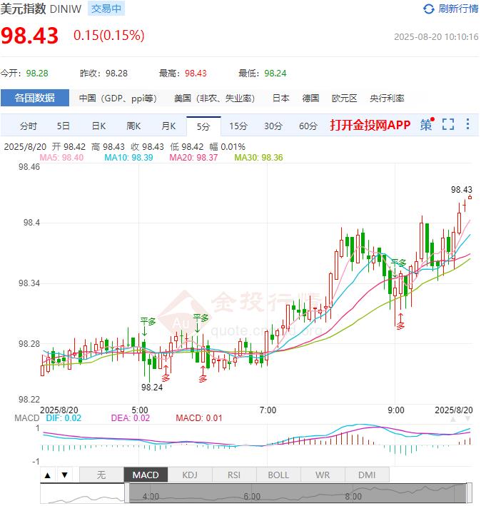 8月20日汇市早评:英国今日公布7月CPI月率 英镑/美元跌破1.3480支撑