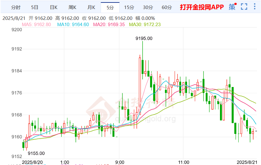 稳定币或增加美债需求沪银走涨