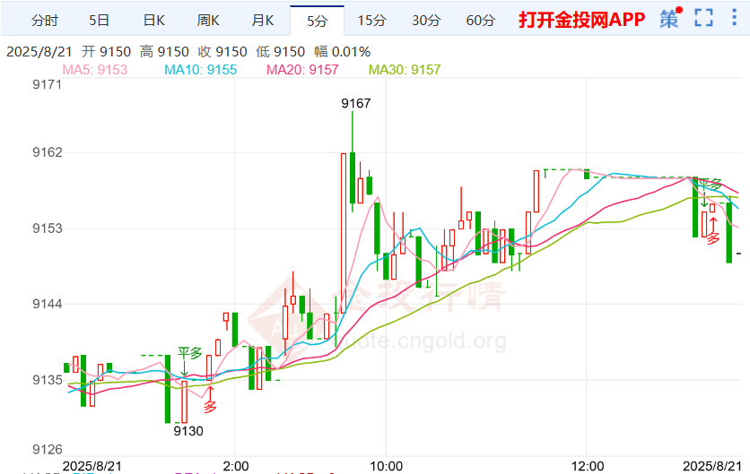 就业市场数据令人担忧 白银td价格震荡上涨