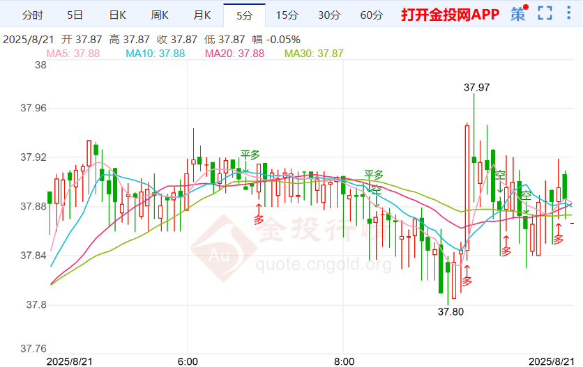 美联储内部充满不确定性银价震荡