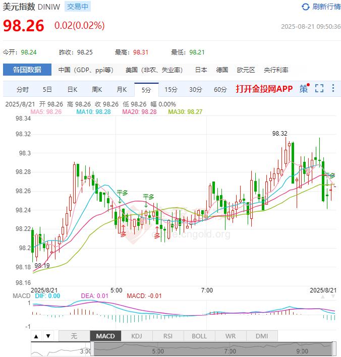 8月21日汇市早评：英国7月消费者物价指数同比上涨至3.8% 英镑/美元徘徊在1.3454附近
