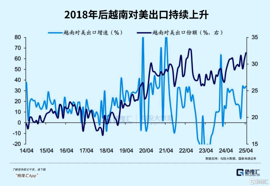 越南股市，亚洲第一？