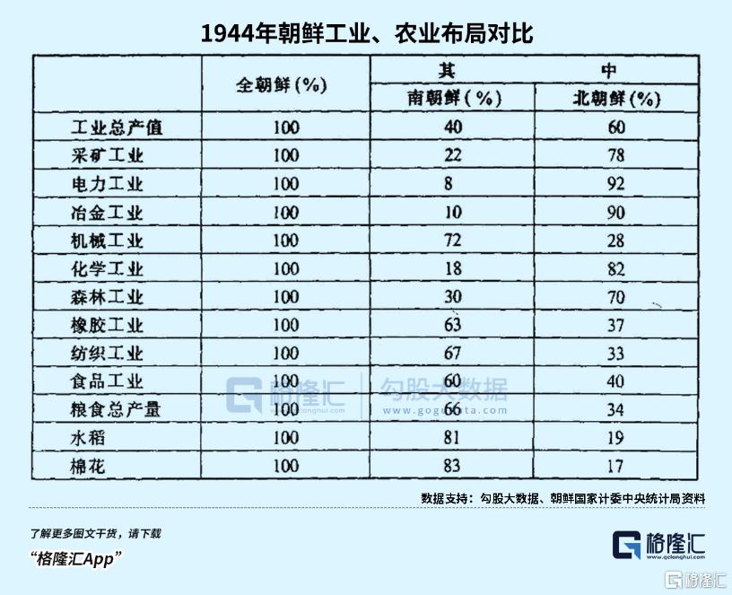 越南股市，亚洲第一？